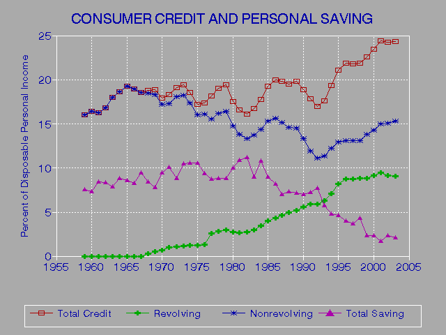 550 Credit Score